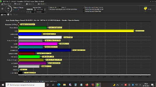 Grafico Vendite